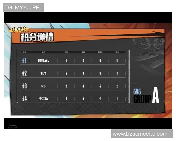 广州网球队以71分领跑挑战赛积分榜展现强劲实力