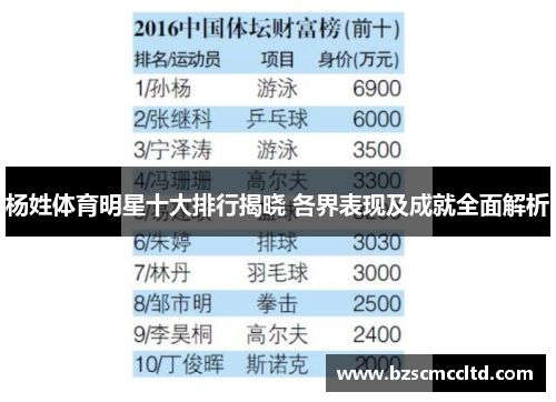 杨姓体育明星十大排行揭晓 各界表现及成就全面解析