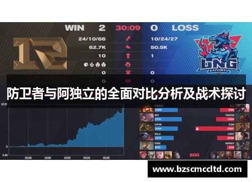 防卫者与阿独立的全面对比分析及战术探讨